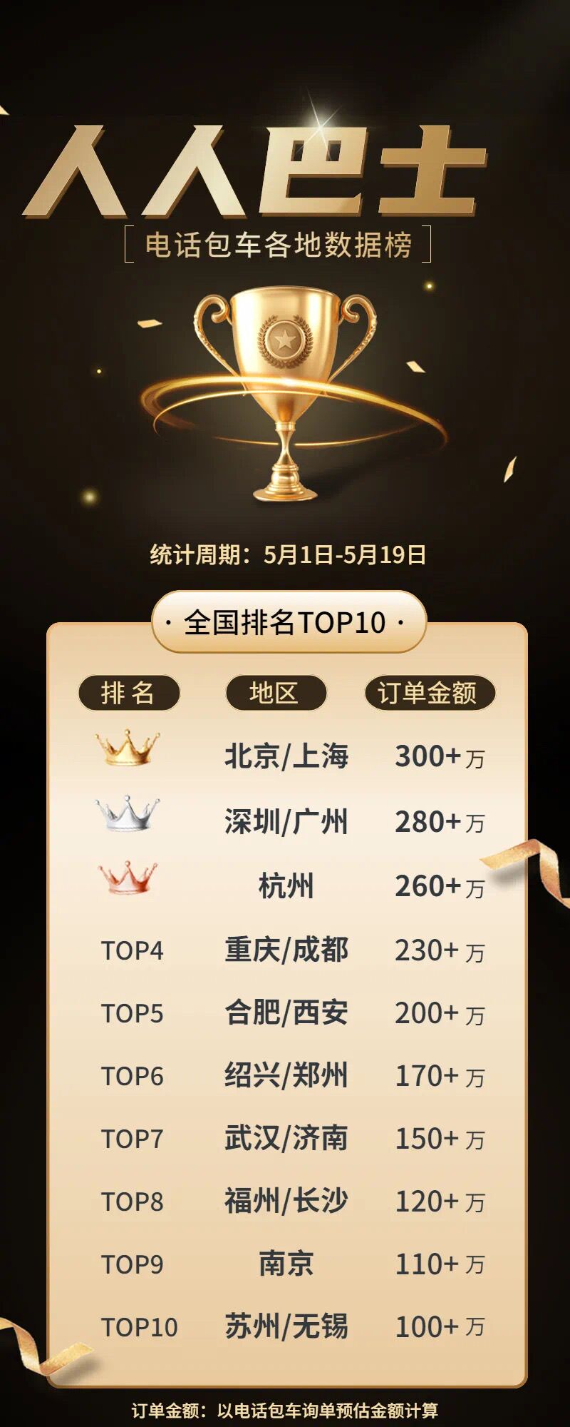 人人巴士电话包车5月数据榜